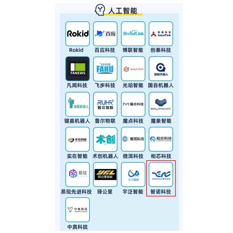 Zeno-Videopark Technology Was Listed In The-2021 Hangzhou Unicorn & Quasi-Uni...